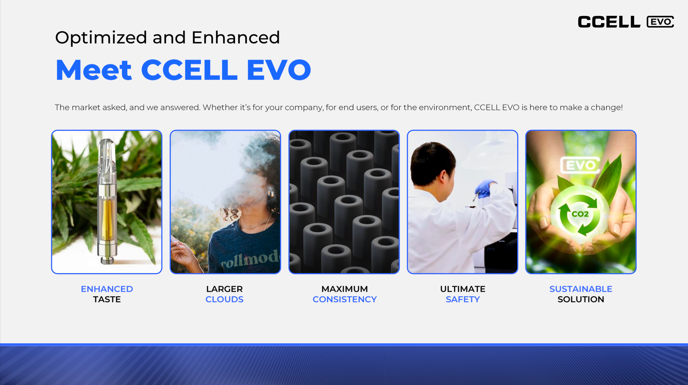 CCELL EVO - New Heating Technology Redefining The Industry 694
